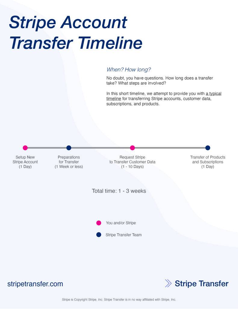An image of the Stripe migration timeline PDF file.